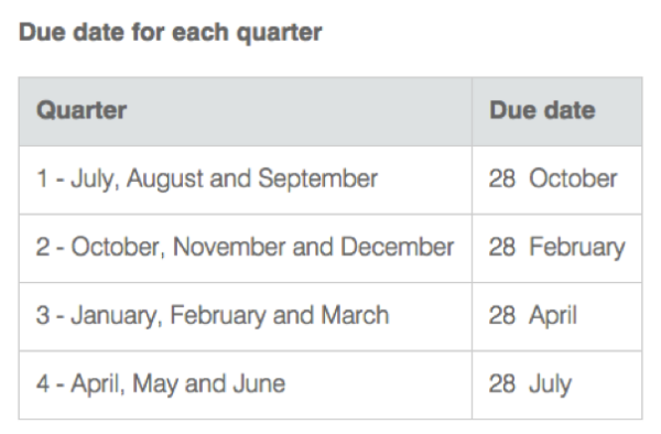 business-activity-statement-when-is-bas-due-2018