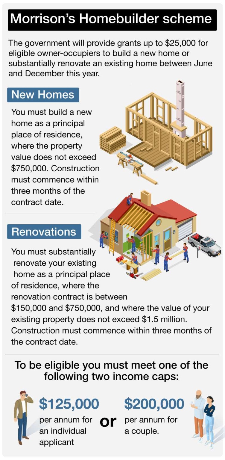 HomeBuilder 25,000 Grant Eligibility for Building & Renovation Quill